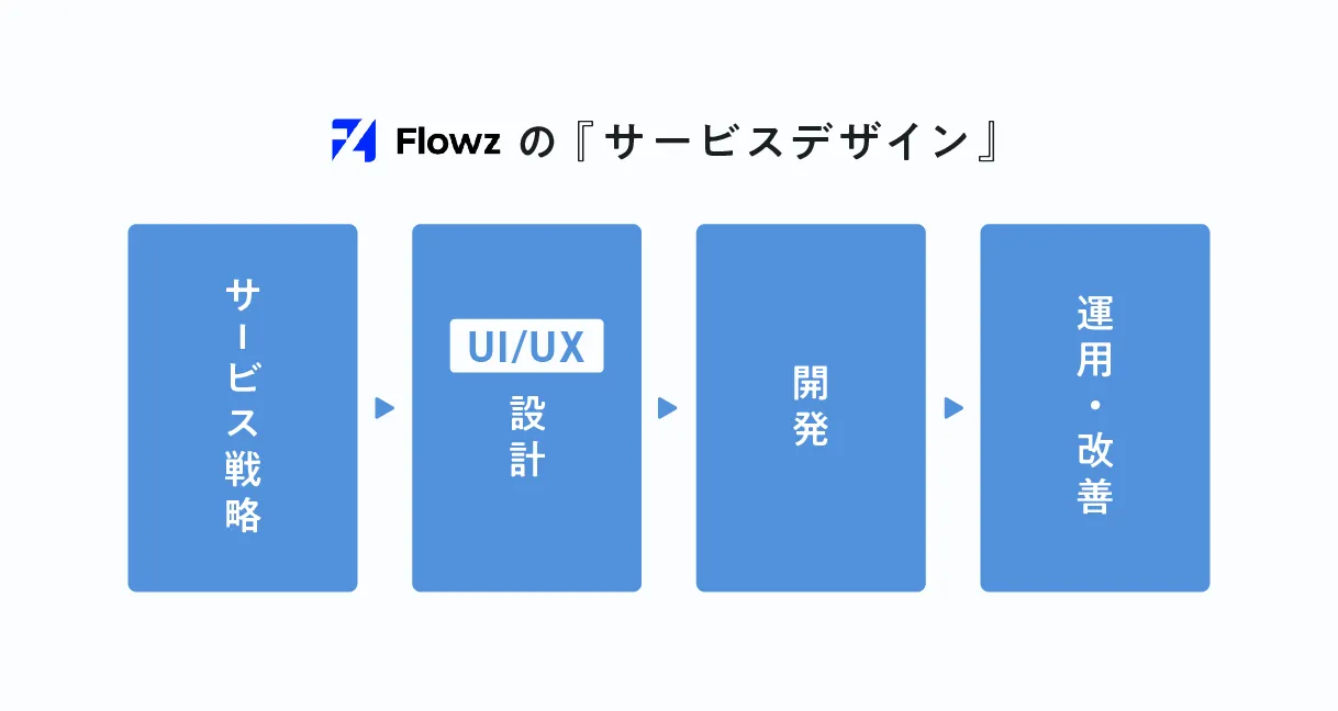 Flowzのサービスデザインフロー